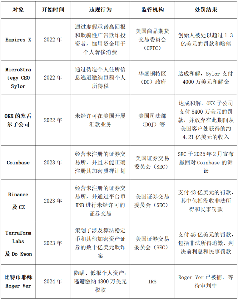 以太坊行情解析：震荡市中的机遇与挑战