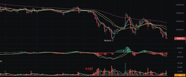 5万美元已成比特币历史底价？资深分析师深度解析