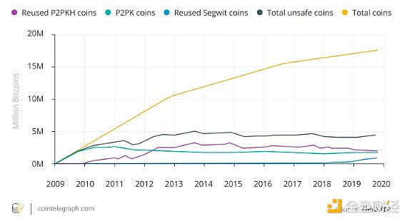 XRP ETF的春天何时到来？贝莱德的态度与监管迷雾
