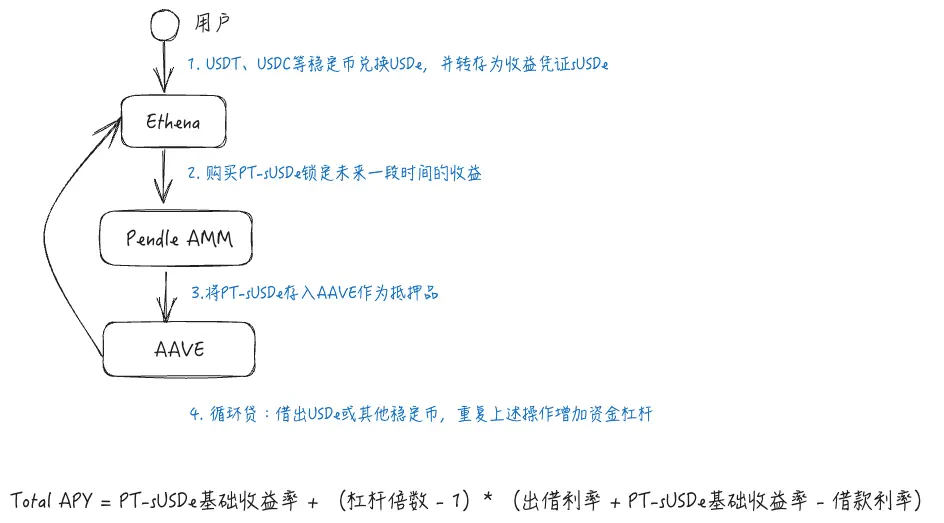 当数字金库被攻破：十大加密货币惊天劫案启示录