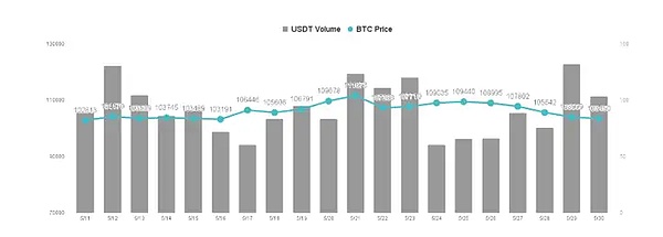 Telegram如何凭借OpenTele重塑加密社交版图？