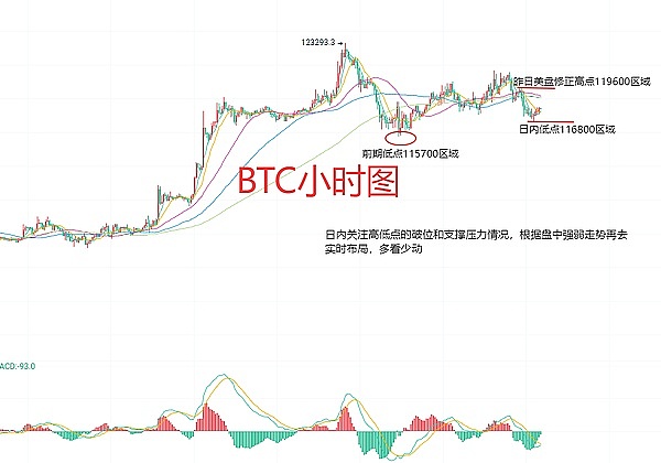 MKR币价狂飙背后：这波牛市还能走多远？