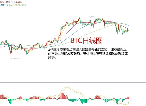 9月风暴将至！比特币死叉危机下如何破局？