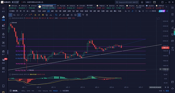 PePe币价格走势分析：这只青蛙能跳多远？