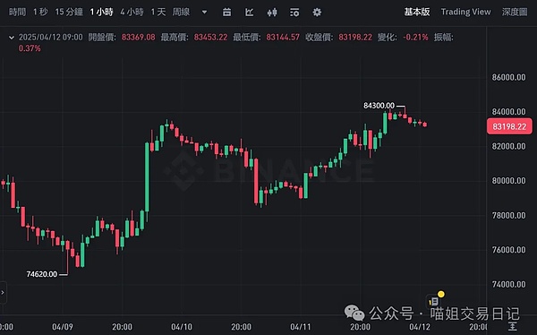 全球动荡中的数字黄金：比特币能否冲破60万美元大关？