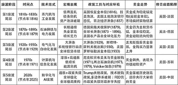 比特币生态正在改写牛市游戏规则：为什么铭文能异军突起？