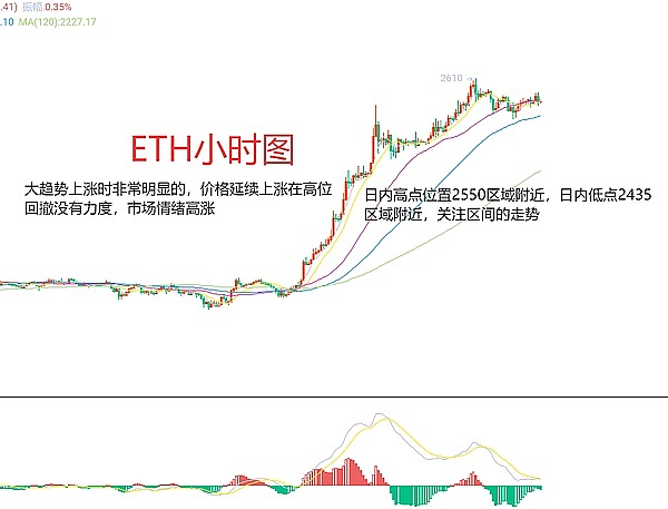 比特币以太坊阴跌不止 警惕新一轮下跌行情