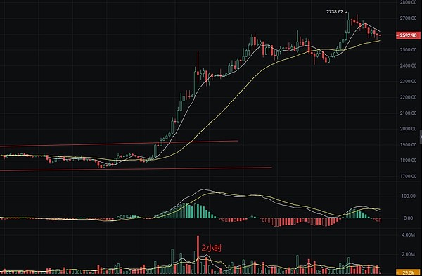 UN Global：区块链领域的全球领跑者