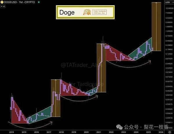 稳定币江湖风云录：USDT称王背后的市场暗战