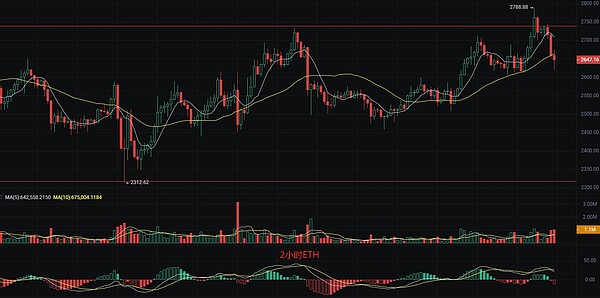 市场见顶信号已现？一位资深交易员的实战手记