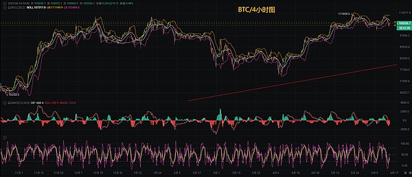 美国Web3监管观察：寒冬中的暖阳？