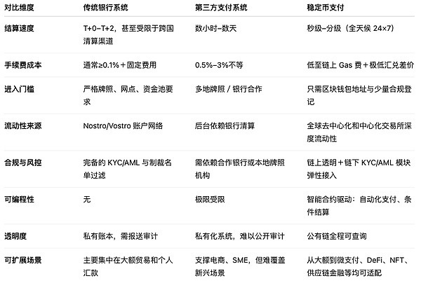 比特币王者地位或将再创新高：这些关键信号值得关注