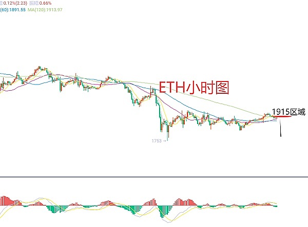 错过了暴涨币种？这些价值洼地更值得你关注