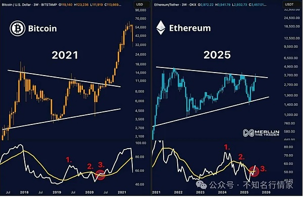 RGB协议：比特币生态中被严重低估的潜力黑马