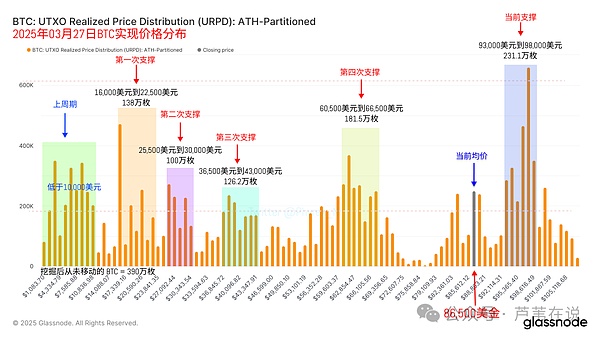 USTC惊天闪崩背后：市场躁动期的生存法则
