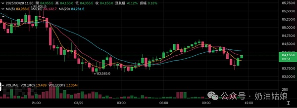 比特币狂欢夜！700点暴利狂揽记