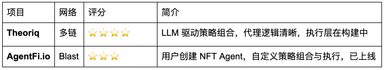 区块链的未来：模块化与基础设施的碰撞与融合