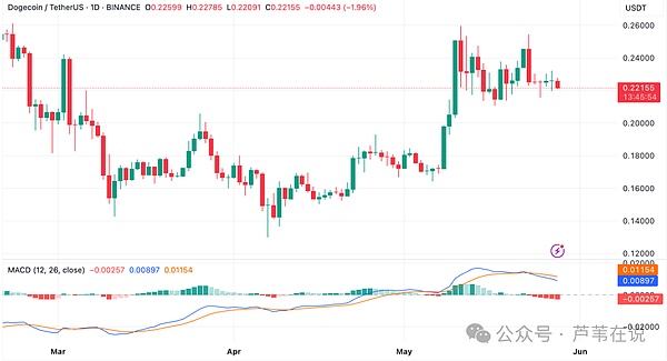 11月1日比特币走势观察：短线回调风险不容忽视