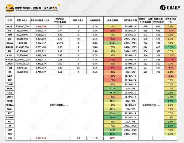 重磅升级！NvirWorld祭出N-Hub V2，早鸟福利不容错过