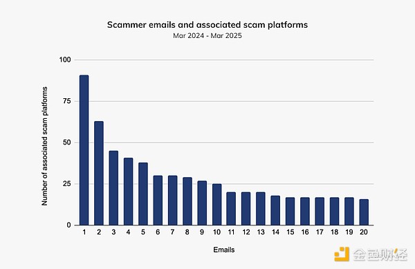 IOST双周动态：9月这场技术盛宴你不可错过
