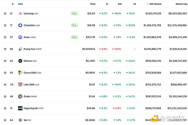 深度对话：Coinbase财报背后的危机与转机