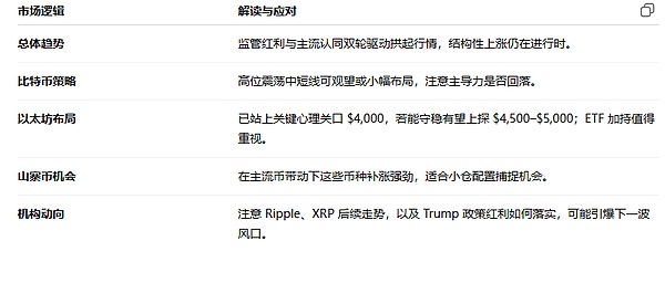 解密TON生态：当Telegram遇上区块链，一场颠覆性的革命正在酝酿