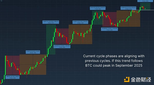 稳定币：加密世界的避风港正在强势回归