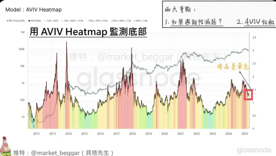 狗狗币当前走势：谨慎乐观背后的机会与风险