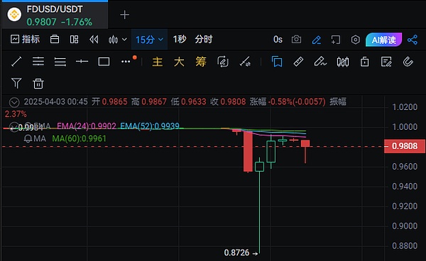 以太坊生态最新动态：从Vitalik的最小封装论到9支期货ETF蓄势待发