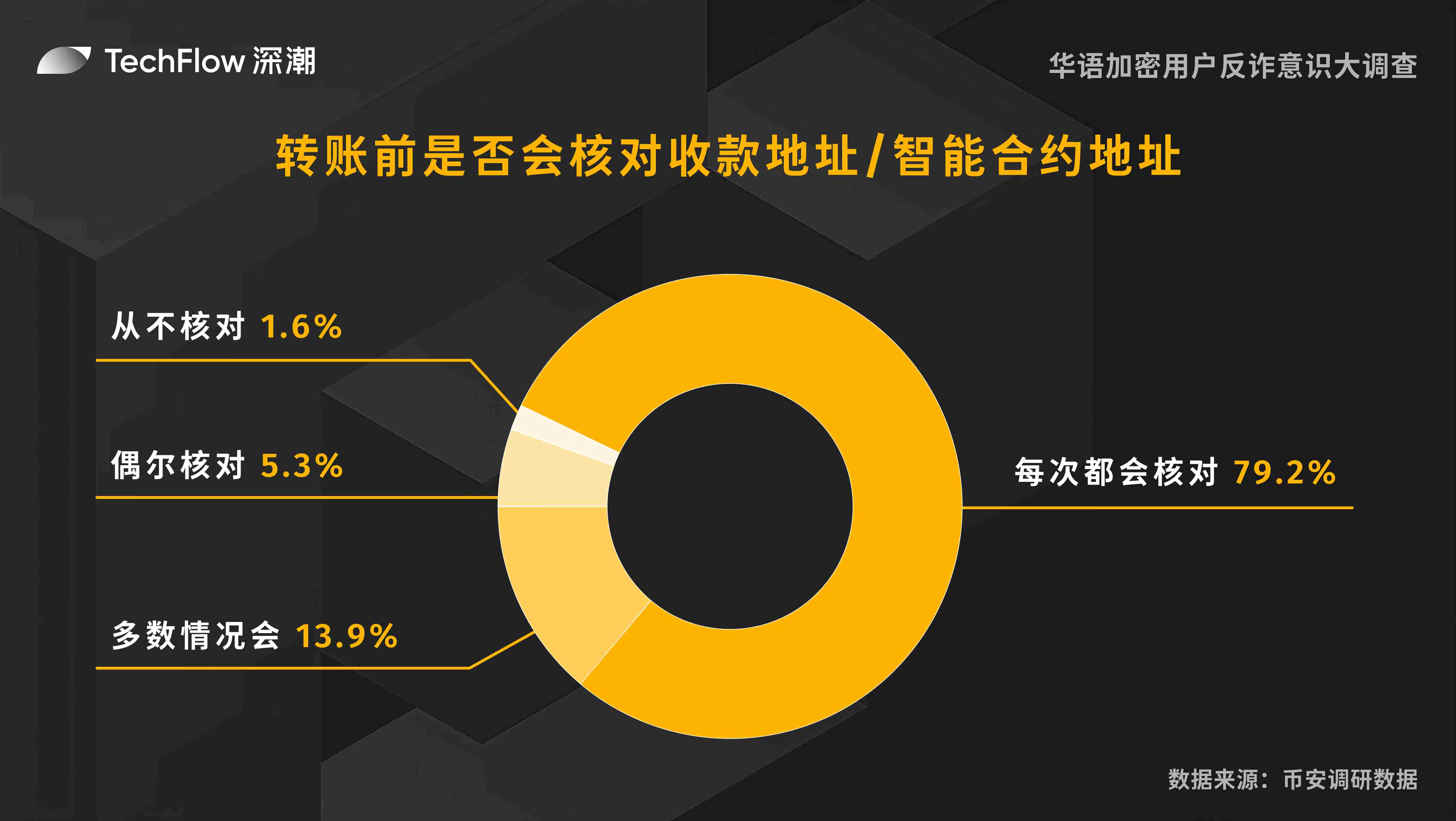 重大安全漏洞：Mixin Network遭黑客洗劫2亿美元