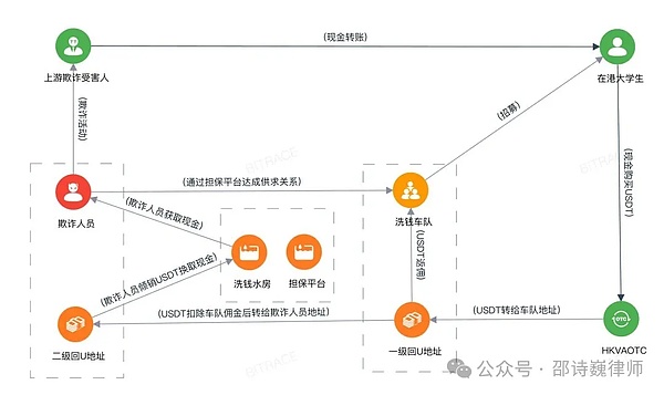 DePIN崛起背后：去中心化基建能否颠覆传统？