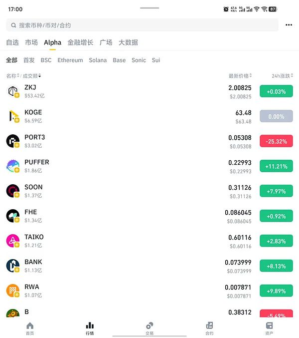 香港金融监管风向标：区块链分析工具已成合规标配
