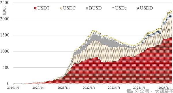 当传统金融遇上Web3：一场颠覆想象的跨界对话
