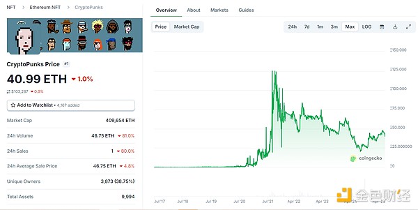 投资新宠DGB币：比特币家族的潜力股值不值得长期持有？