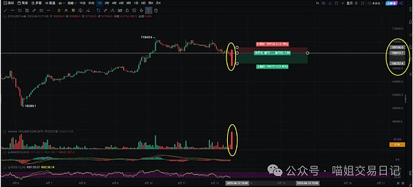 比特币流动性创四年新低：是机遇还是陷阱？