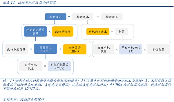 寒冬中的加密曙光：卡尔达诺能否抓住比特币分叉带来的新机遇？