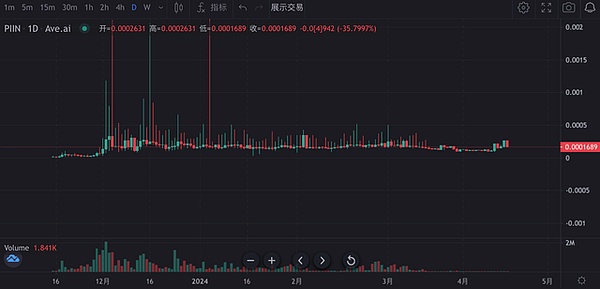 10月21日比特币和以太坊行情观察：市场疲态显现