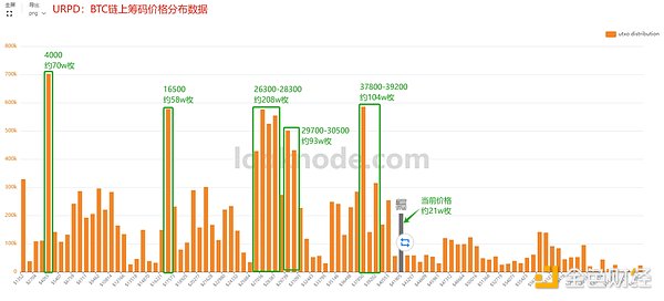重磅消息：PieceLand地块即将震撼来袭，你的小土豆要起飞了！