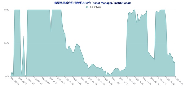 市场走势分析：涨势未完，但短线需警惕回踩风险