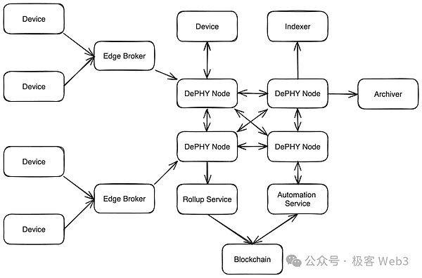 手把手教你玩转Doubler零成本撸空投