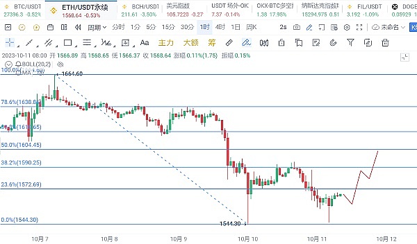 以太坊：机构资金的下一个主战场
