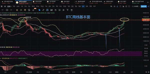 比特币生态协议大乱斗：这些新玩意儿到底有什么不同？