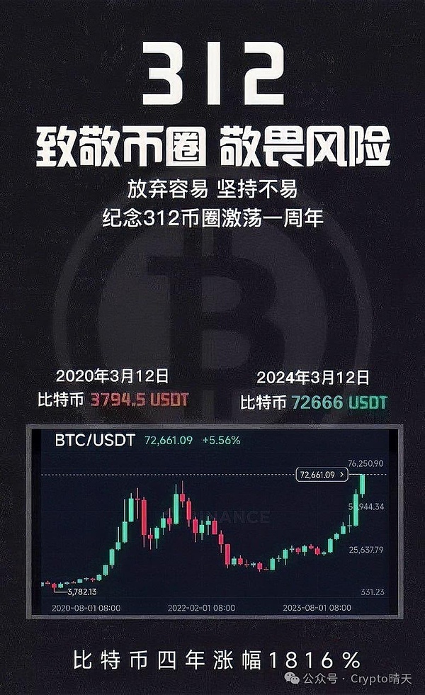 手把手教你撸双份空投！顶级机构加持的财富密码