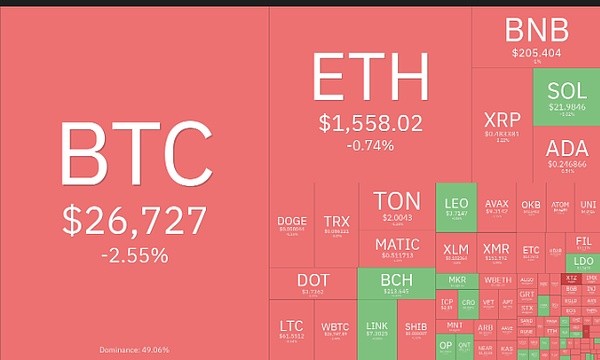 Arbitrum如何在白热化的Layer2争夺战中保持领先优势？