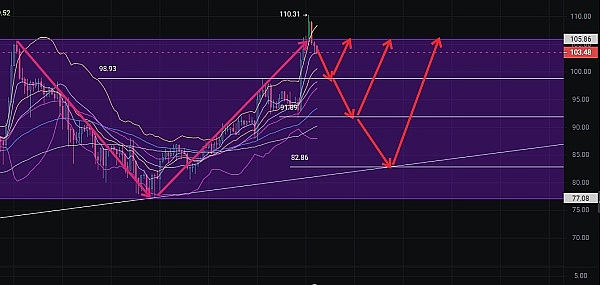 比特币三季度表现暗淡：市场寒冬中的投资启示