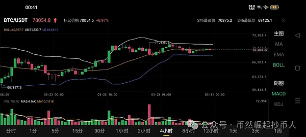 加密市场的冰火两重天：流动性寒冬中的机遇曙光