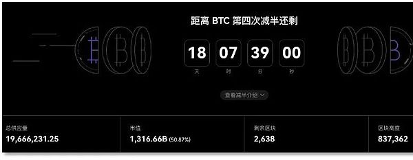 惊人！柴犬币市场惊现大扫货，5300万美元SHIB一夜蒸发