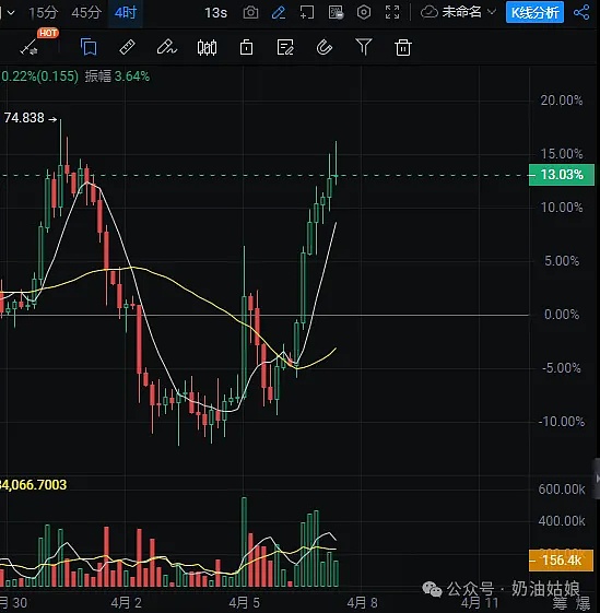 DOT解锁在即，这份波卡生态使用指南请收好