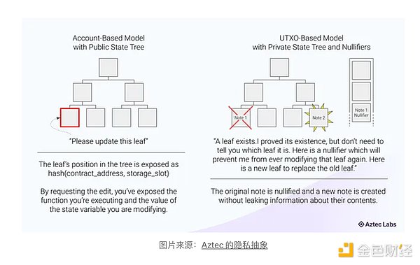 比特币会跌破11万吗？这些数字货币正在酝酿惊人涨幅