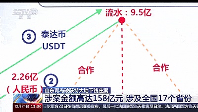 加密世界风云变幻：2023年黑客攻击为何锐减70%？